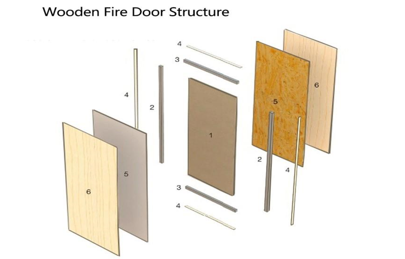 wooden fire door structure wooden fire door structure